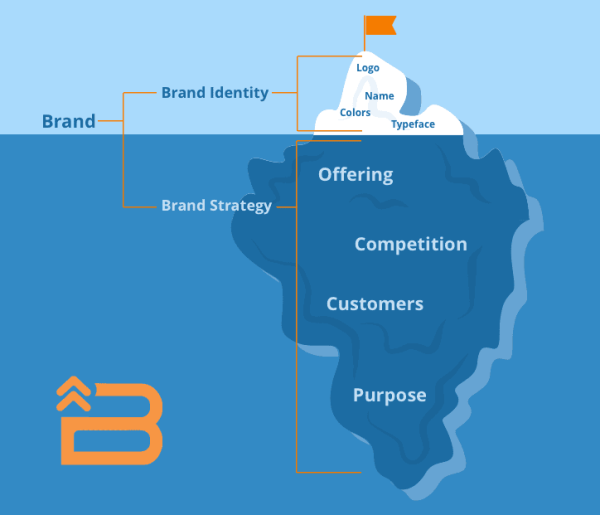 marketing-iceberg